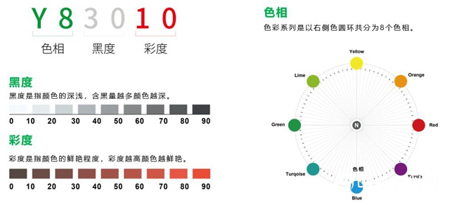 三棵树工程发布289色城市色卡为城市提供色彩解决方案