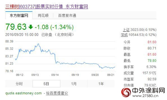 三棵树拟1.5亿元入股福建华通银行 内资品牌新技能"
117805"