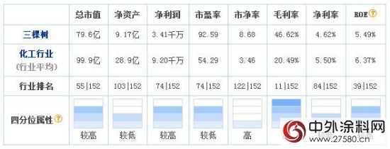 三棵树拟1.5亿元入股福建华通银行 内资品牌新技能"
117805"