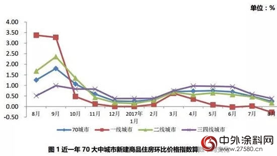 楼市“拐点”初现 土地市场却逆市走强