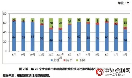 楼市“拐点”初现 土地市场却逆市走强