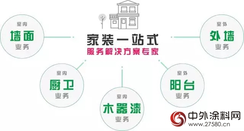 三棵树马上住服务年签单破万，开启涂装定制新时代