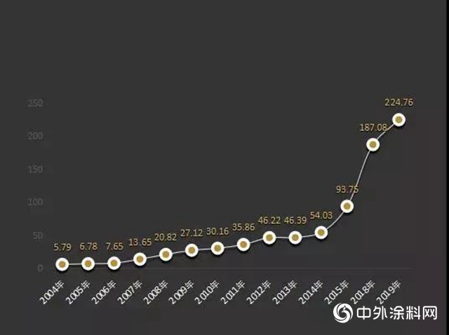 嘉宝莉第14次实力登榜“2019年中国500最具价值品牌”"
133778"