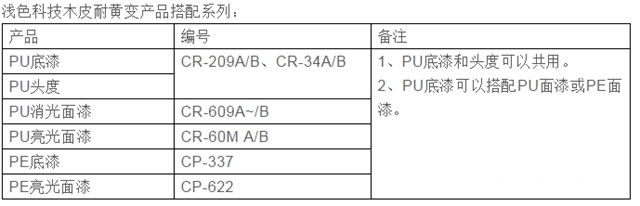 大宝漆：解决科技木皮“变色”问题，快速提升附加价值"135520"