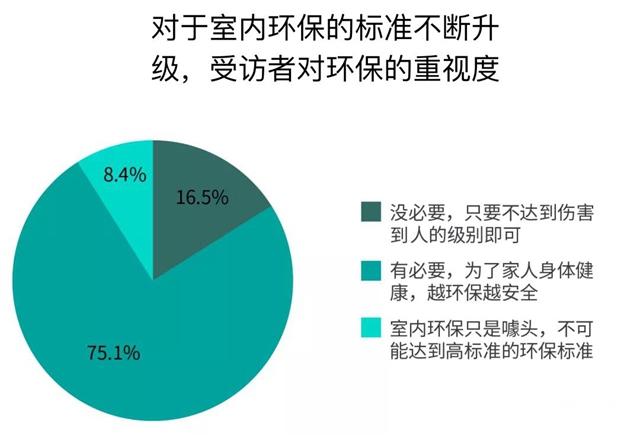 三棵树荣膺“2019影响中国家居生活方式品牌榜TOP10”大奖"
136354"