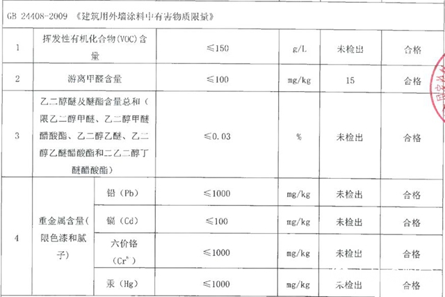 嘉宝莉无机涂料为医院建筑构筑安全防线"
137769"