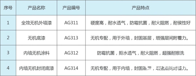 嘉宝莉无机涂料为医院建筑构筑安全防线"
137769"