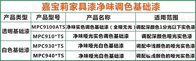 净味调色基础漆新品上市|高性价比！颜色稳定！一键提升调色效率！