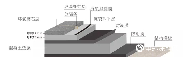 打造有情怀的医疗环境 为健康保驾护航—嘉宝莉医疗行业地坪解决方案！"
137912"