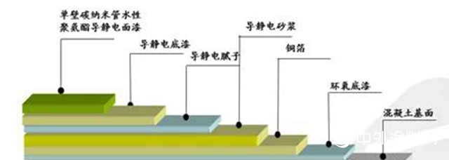 打造有情怀的医疗环境 为健康保驾护航—嘉宝莉医疗行业地坪解决方案！"
137912"