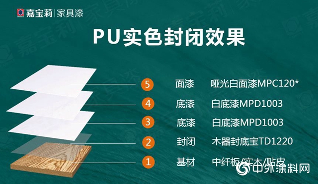 嘉宝莉家具漆：令人惊叫的实色木门涂装方案！高遮边，耐黄变，高性价比！