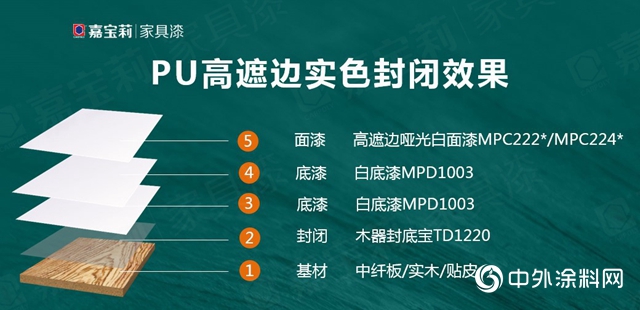 嘉宝莉家具漆：令人惊叫的实色木门涂装方案！高遮边，耐黄变，高性价比！