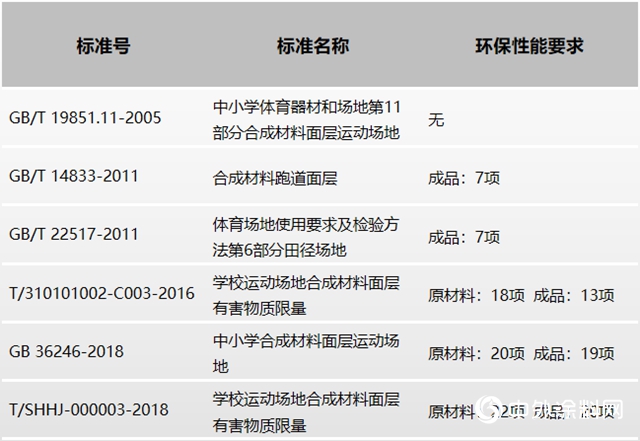 新一代安全环保型液体扩链剂体系&新国标跑道配方技术"
138579"