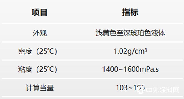 新一代安全环保型液体扩链剂体系&新国标跑道配方技术"
138579"