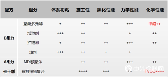 新一代安全环保型液体扩链剂体系&新国标跑道配方技术"
138579"