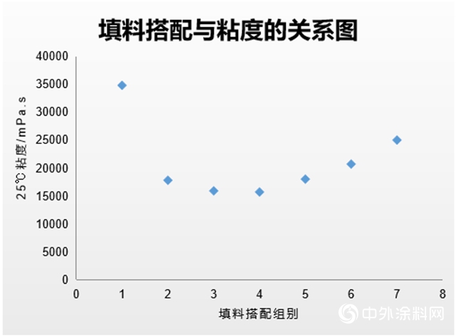 新一代安全环保型液体扩链剂体系&新国标跑道配方技术"
138579"