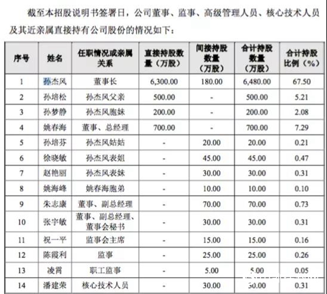 浙江光华上市前被人扒了四条底裤？"
139206"