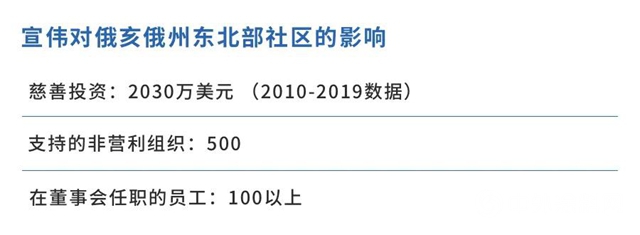 宣伟为全球新总部和研发中心项目指定重要合作伙伴"
141448"