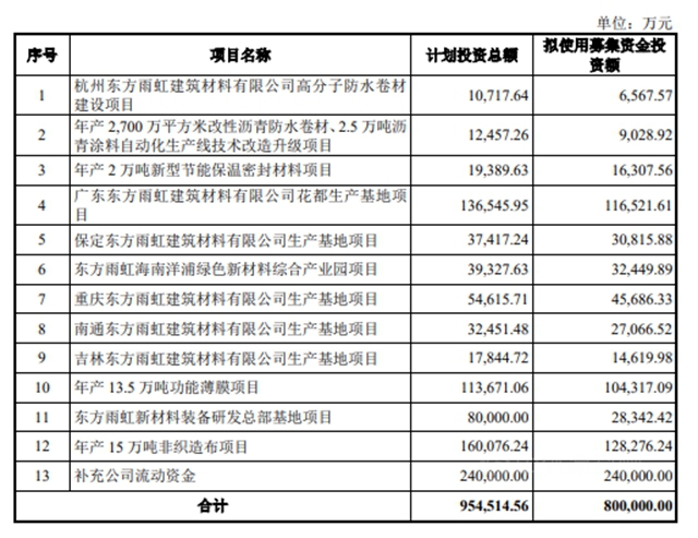 大佬都来了！1200亿防水龙头定增份额被“哄抢”，高瓴张磊豪掷16亿，此前更已大笔买入（附持股名单）