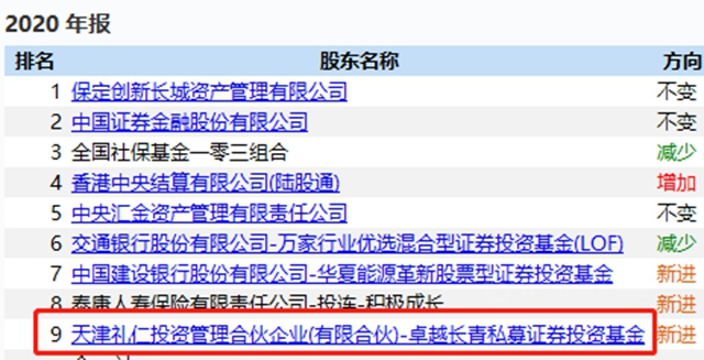 大佬都来了！1200亿防水龙头定增份额被“哄抢”，高瓴张磊豪掷16亿，此前更已大笔买入（附持股名单）