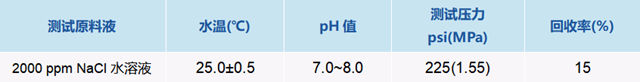 万华化学新“膜法”Wanforite ® BW-LP低压苦咸水反渗透膜助力工业水处理