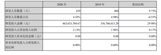 5年翻3倍！2020年营收217.3亿元，东方雨虹连续高速增长的原因究竟是什么?