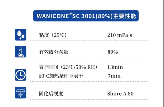 万华化学WANICONE®涂覆胶助力企业打赢蓝天保卫战