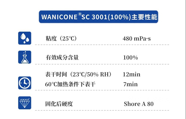 万华化学WANICONE®涂覆胶助力企业打赢蓝天保卫战