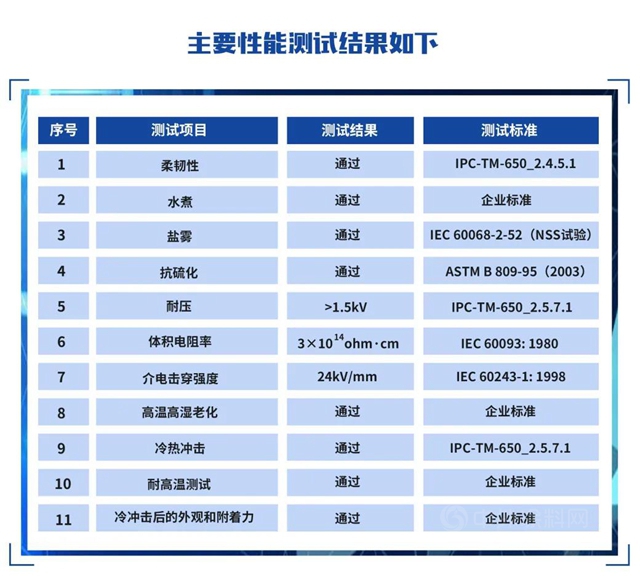 万华化学WANICONE®涂覆胶助力企业打赢蓝天保卫战