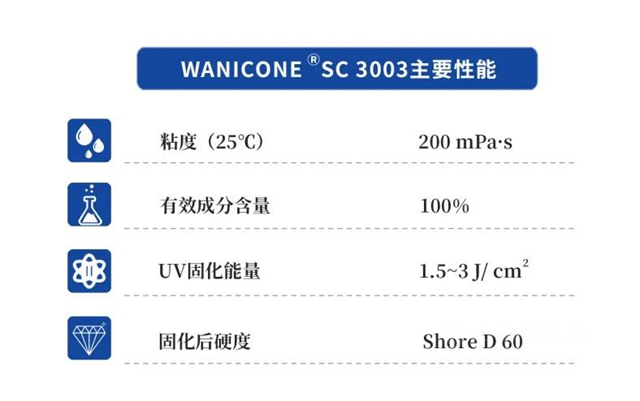 万华化学WANICONE®涂覆胶助力企业打赢蓝天保卫战