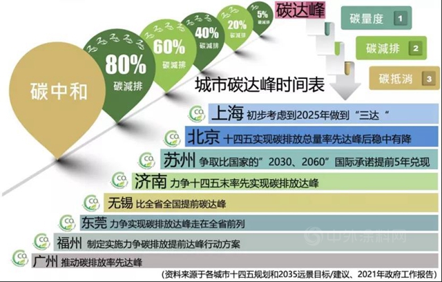 卓宝：万亿建材市场迎来“绿色革命”，谁能抓住风口红利？