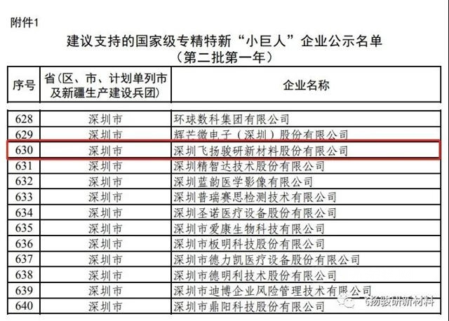 飞扬骏研入选工信部建议支持的国家级专精特新“小巨人”企业