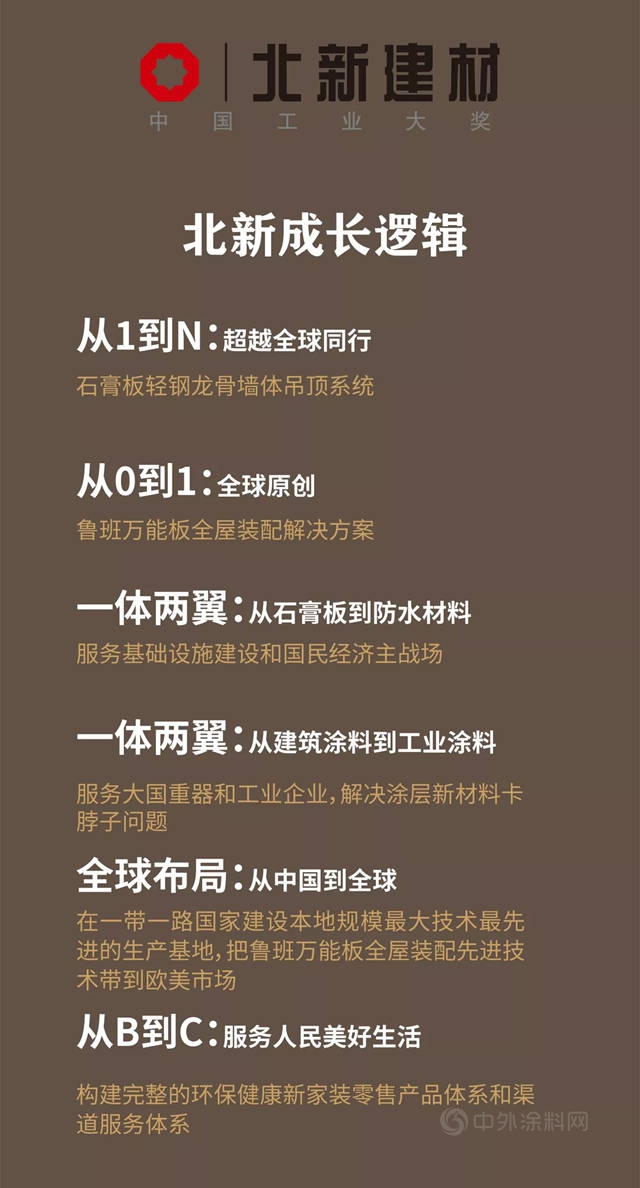 业绩再创新高 | 北新建材发布2021年度业绩预增公告