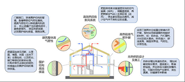 “新国标”落地，立邦携手行业伙伴打造建筑节能新未来