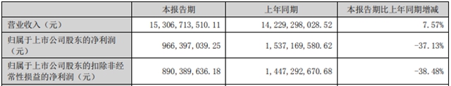 2022上半年，防水还是那个江湖