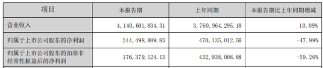 2022上半年，防水还是那个江湖