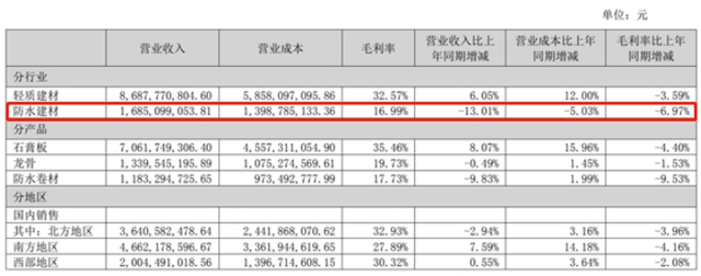 2022上半年，防水还是那个江湖