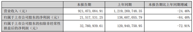 2022上半年，防水还是那个江湖