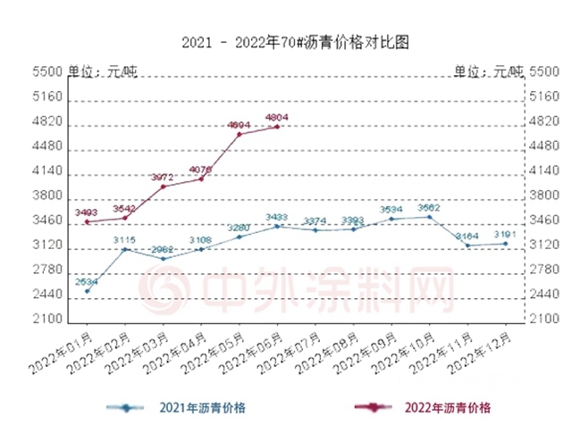 2022上半年，防水还是那个江湖