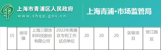 三银涂料荣获2022年度青浦区专利工作试点单位