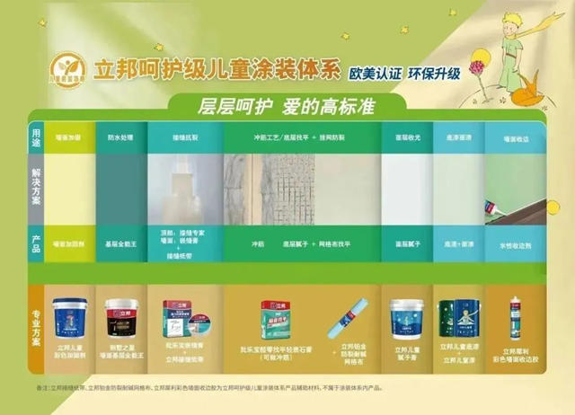 立邦荣登2023年中国顾客满意度指数(C-CSI)墙面漆与木器漆双榜榜首