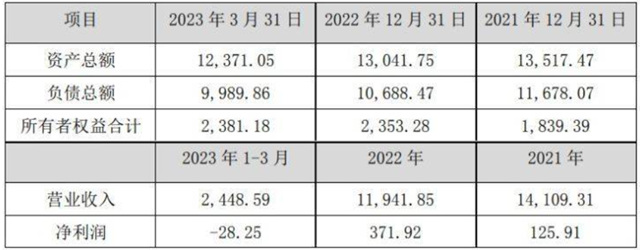 7722万！又一涂企将易主