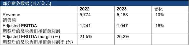 诺力昂发布2023年财报