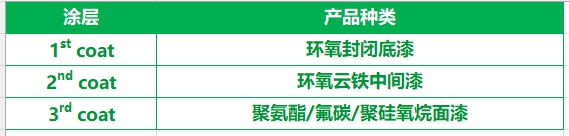 三棵树工业涂料混凝土防护涂装体系为全国各地项目提供长效防护