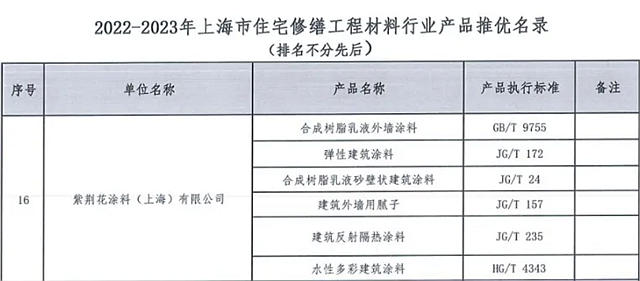 紫荆花入选上海市住宅修缮工程材料推优产品名录