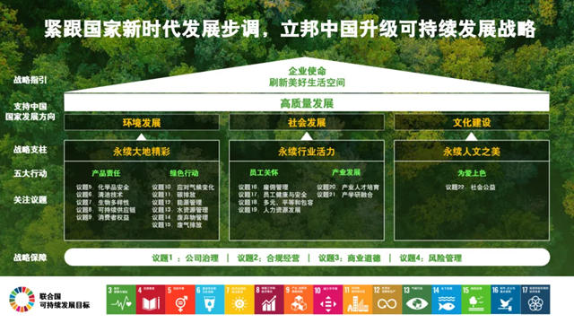 立邦亮相 2024 上海国际碳中和博览会，发布可持续发展报告