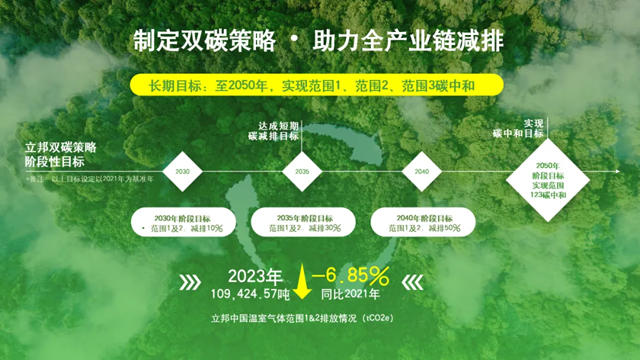 立邦亮相 2024 上海国际碳中和博览会，发布可持续发展报告