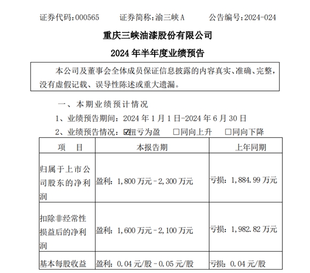 投资收益大幅增加，渝三峡A扭亏为盈