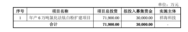 反倾销税山雨欲来，钛白龙头定增3亿扩产能