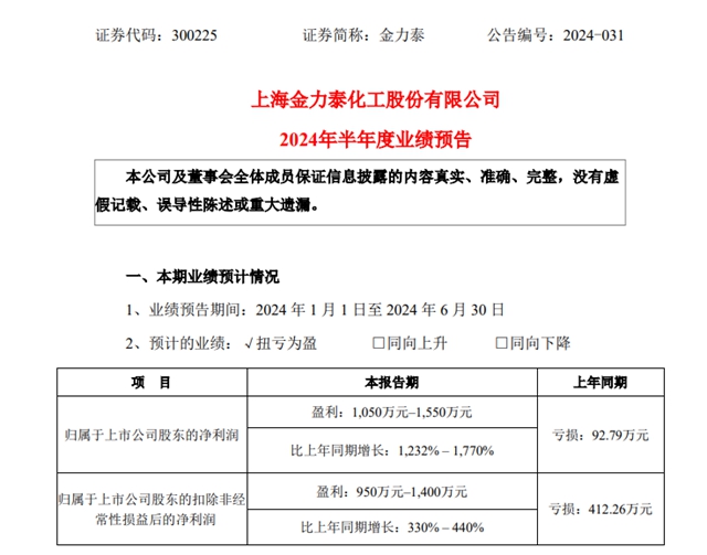 最高预增1770%！科顺/亚士/松井/华秦/金力泰等7家上市涂企中考战绩预热出炉